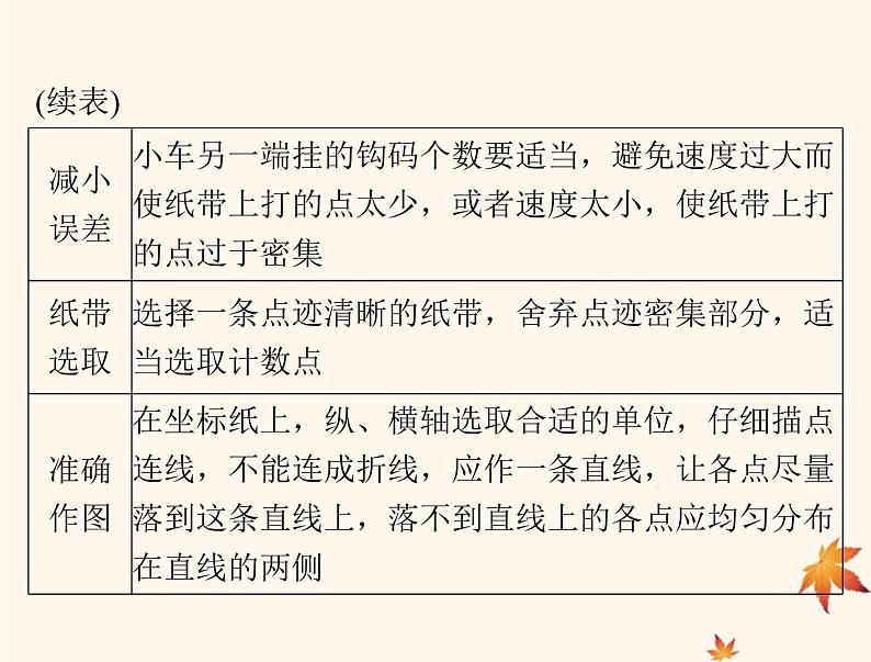 2023版高考物理一轮总复习第一章实验一研究匀变速直线运动课件第5页