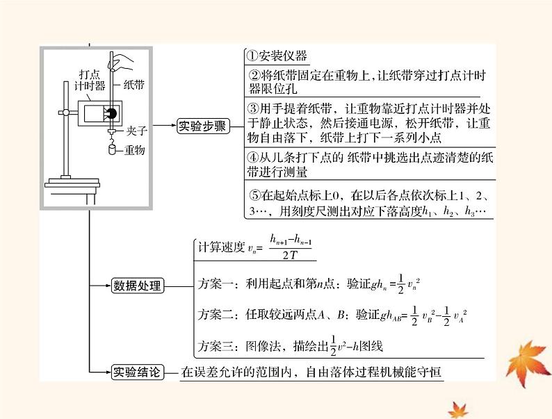 2023版高考物理一轮总复习第五章实验五验证机械能守恒定律课件第3页