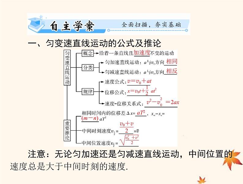 2023版高考物理一轮总复习第一章第2节匀变速直线运动的规律及应用课件第2页