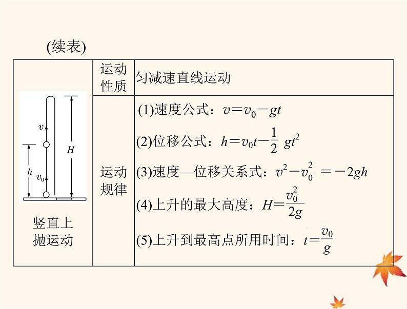 2023版高考物理一轮总复习第一章第2节匀变速直线运动的规律及应用课件第6页