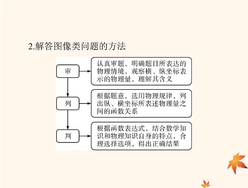 2023版高考物理一轮总复习第一章专题一运动图像追及和相遇问题课件06