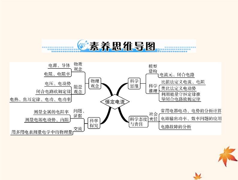 2023版高考物理一轮总复习第九章第1节电路基次件 课件03