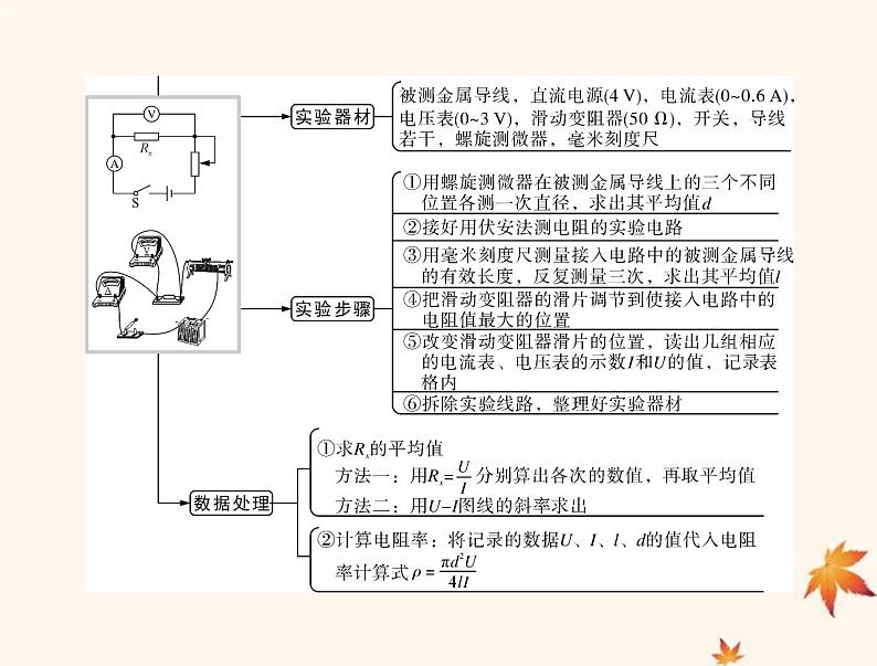 2023版高考物理一轮总复习第九章实验八测量电阻的常用方法课件03