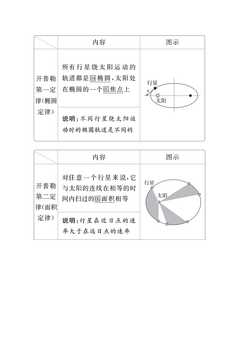 人教版(2019)高中物理必修第二册第7章万有引力与宇宙航行第1节行星的运动学案第2页