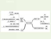 人教版高中物理必修第三册第10章静电场中的能量单元复习课课件