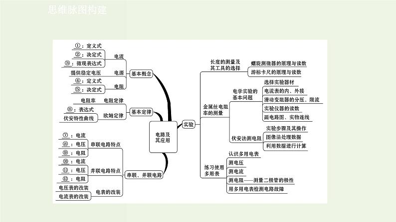 人教版高中物理必修第三册第11章电路及其应用单元复习课课件02