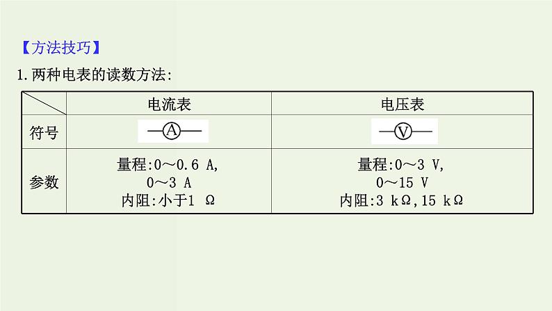 人教版高中物理必修第三册第11章电路及其应用单元复习课课件07