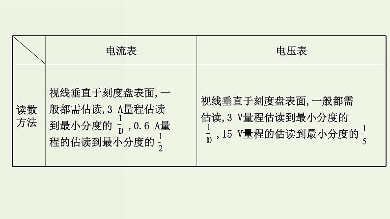 人教版高中物理必修第三册第11章电路及其应用单元复习课课件08