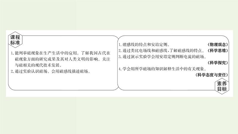 人教版高中物理必修第三册第13章电磁感应与电磁波初步1磁场磁感线课件第2页