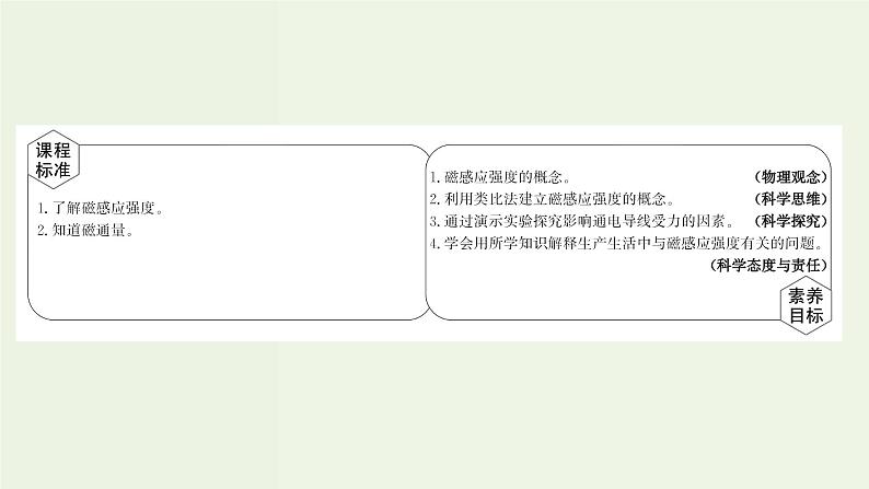 人教版高中物理必修第三册第13章电磁感应与电磁波初步2磁感应强度磁通量课件第2页