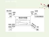 人教版高中物理必修第三册第10章静电场中的能量阶段提升课课件