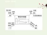 人教版高中物理必修第三册第10章静电场中的能量阶段提升课课件