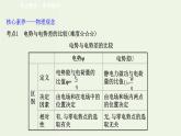 人教版高中物理必修第三册第10章静电场中的能量阶段提升课课件