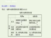 人教版高中物理必修第三册第10章静电场中的能量阶段提升课课件