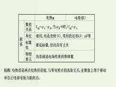 人教版高中物理必修第三册第10章静电场中的能量阶段提升课课件