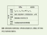 人教版高中物理必修第三册第10章静电场中的能量阶段提升课课件