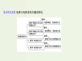 人教版高中物理必修第三册第10章静电场中的能量阶段提升课课件