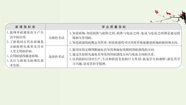 人教版高中物理必修第三册第13章电磁感应与电磁波初步1磁场磁感线课件第2页