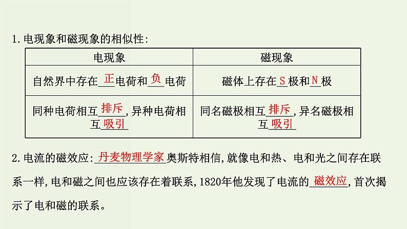 人教版高中物理必修第三册第13章电磁感应与电磁波初步1磁场磁感线课件第5页