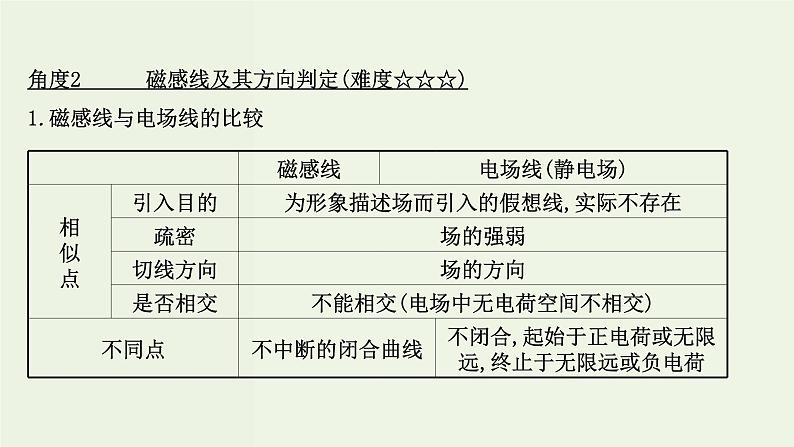 人教版高中物理必修第三册第13章电磁感应与电磁波初步阶段提升课课件第4页