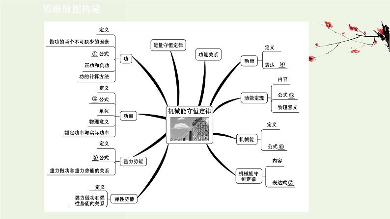 人教版(2019)高中物理必修第二册第8章机械能守恒定律单元复习课课件第2页