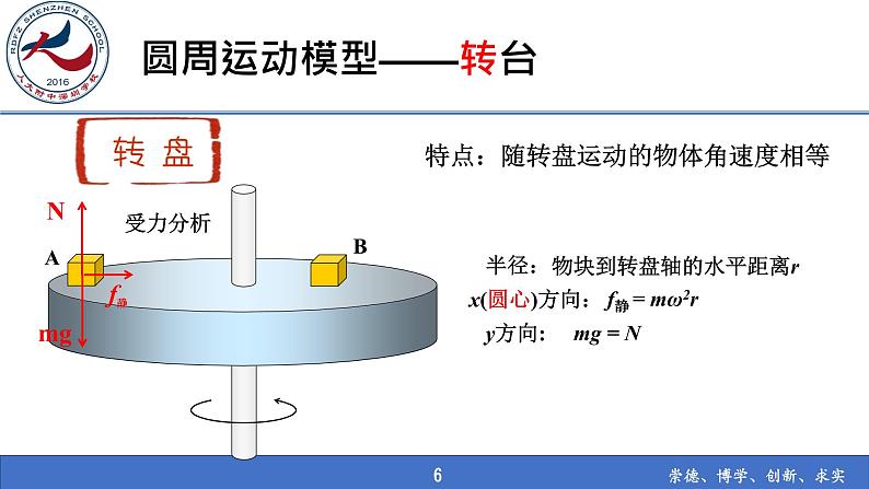 高中物理 必修二 习题课：向心力 课件第6页