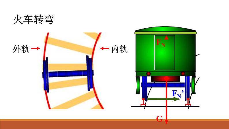 高中物理 必修二《生活中的圆周运动》课件第5页