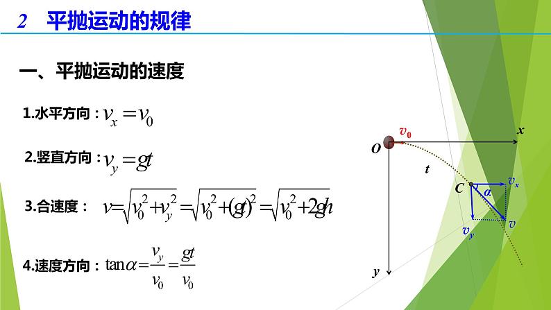 高中物理 必修二 抛体运动的规律 课件第6页