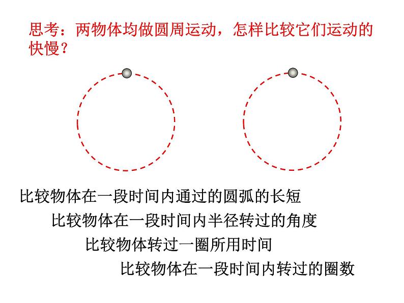 高中物理 必修二 圆周运动 课件第4页