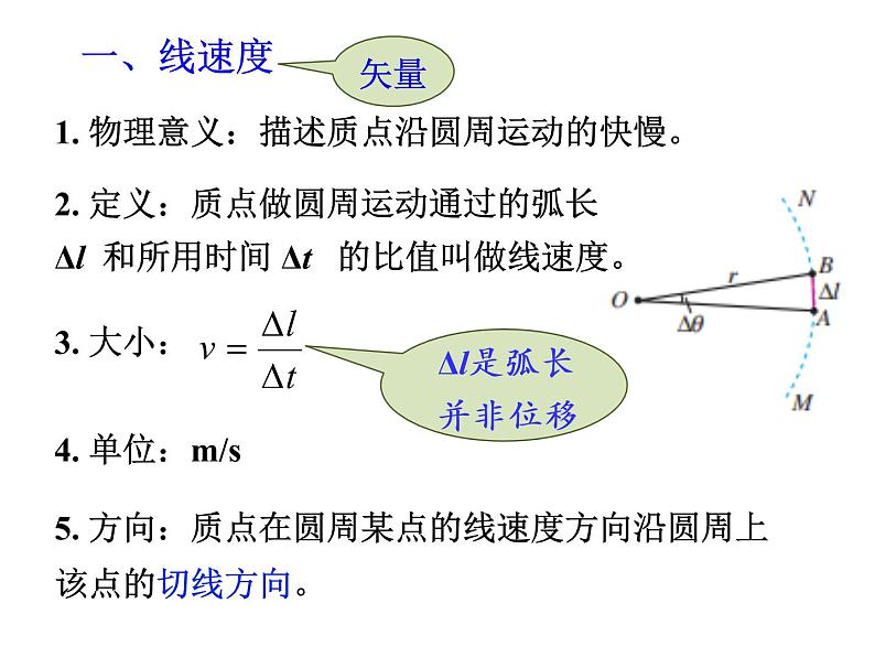 高中物理 必修二 圆周运动 课件第5页