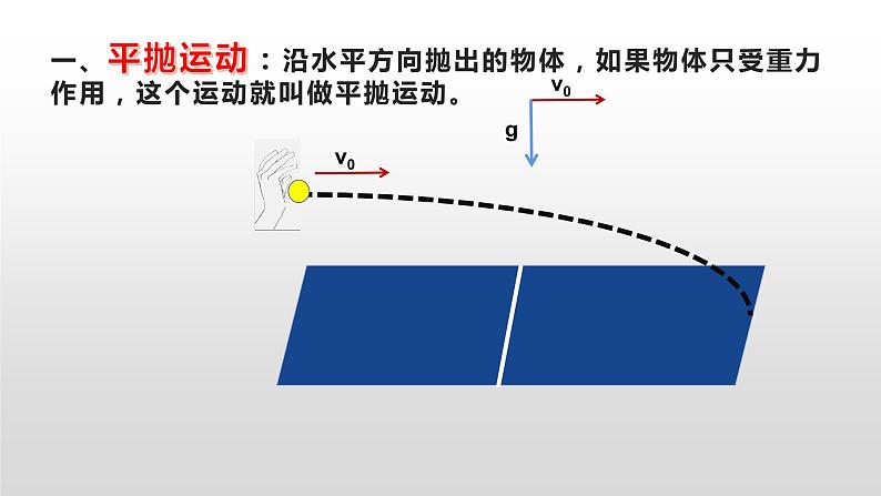 高中物理 必修二 实验：探究平抛运动的特点 课件05