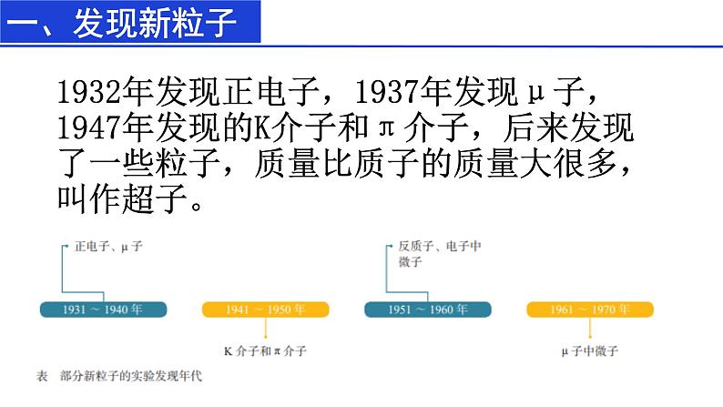 高中物理 选择性必修三 “基本”粒子 课件05