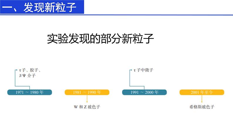 高中物理 选择性必修三 “基本”粒子 课件08