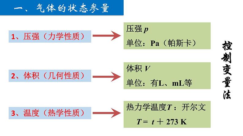 高中物理 选择性必修三 气体的等温变化 课件第4页