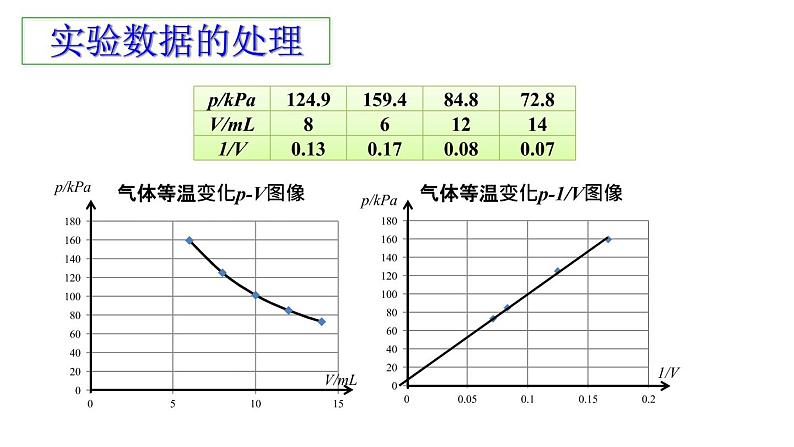 高中物理 选择性必修三 气体的等温变化 课件第7页