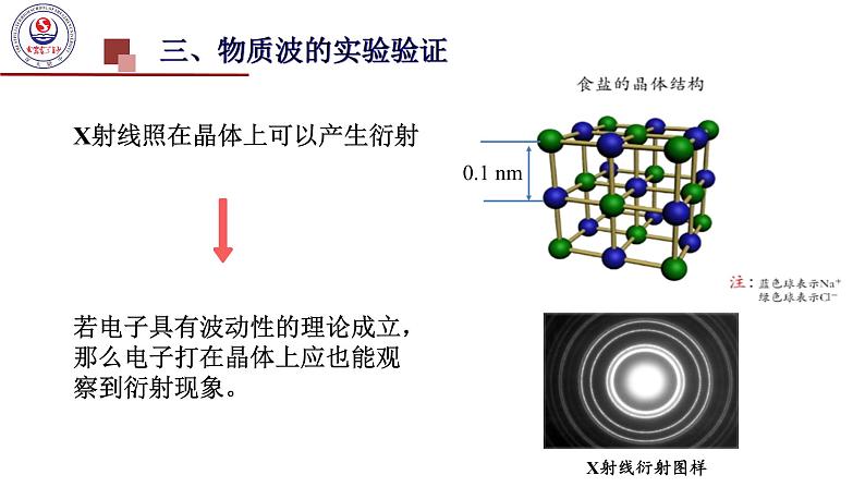 高中物理 选择性必修三 粒子的波动性和量子力学的建立 课件第7页