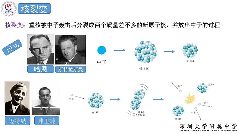 高中物理 选择性必修三 核裂变与核聚变 课件02