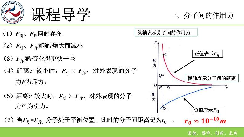 高中物理 选择性必修三 第七章 第三节 分子动理论的基本内容 分子间的作用力 课件第8页