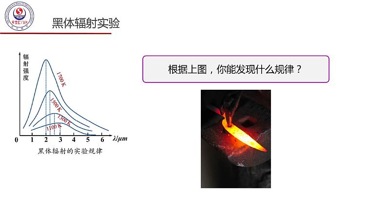 高中物理 选择性必修三 普朗克黑体辐射理论 课件第6页