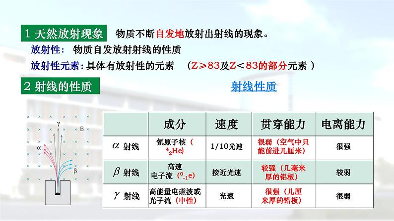 高中物理 选择性必修三 放射性元素的衰变 课件第3页