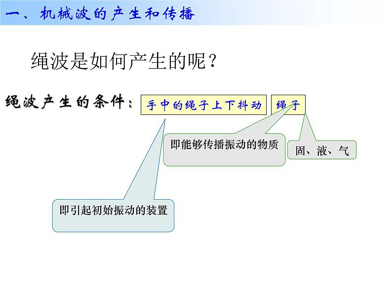 高中物理 选择性必修一 波的形成 机械波的产生和传播 课件第3页