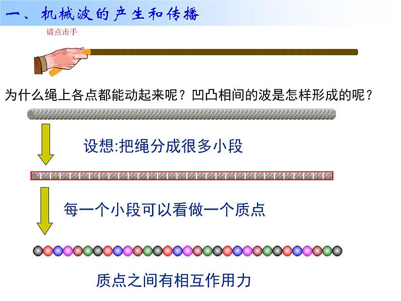 高中物理 选择性必修一 波的形成 机械波的产生和传播 课件第5页