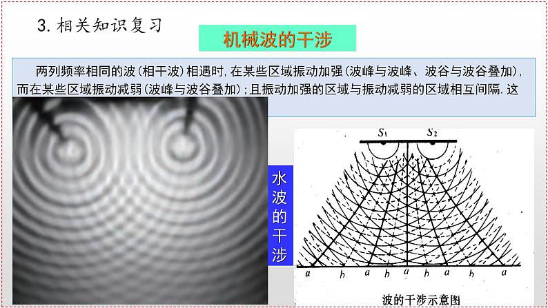 高中物理 选择性必修一 第3节《光的干涉》 课件07