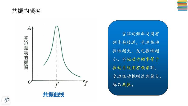 高中物理 选择性必修一 第二章 第6节 受迫振动 共振 课件第6页