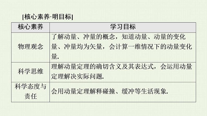 鲁科版高中物理选择性必修第一册第1章动量及其守恒定律第1节动量和动量定理课件02