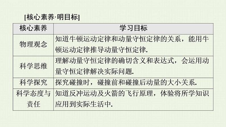 鲁科版高中物理选择性必修第一册第1章动量及其守恒定律第2节动量守恒定律及其应用课件02