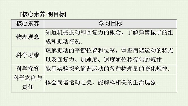 鲁科版高中物理选择性必修第一册第2章机械振动第1节简谐运动课件02