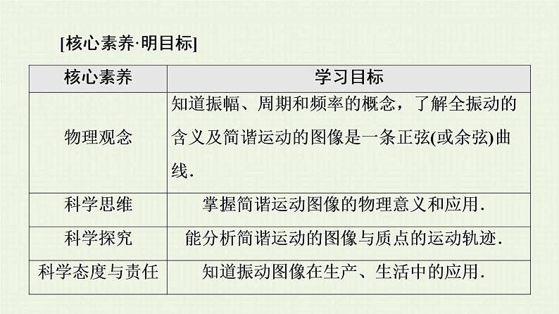 鲁科版高中物理选择性必修第一册第2章机械振动第2节振动的描述课件02