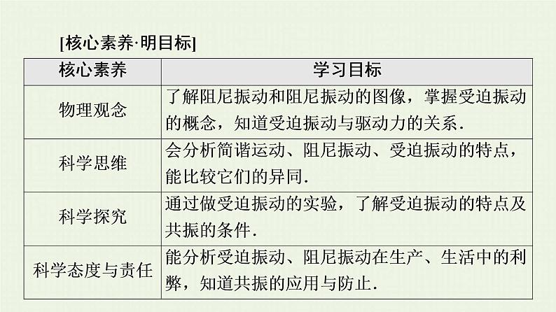 鲁科版高中物理选择性必修第一册第2章机械振动第5节生活中的振动课件02