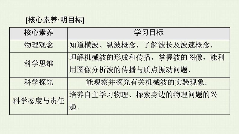 鲁科版高中物理选择性必修第一册第3章机械波第1节波的形成和描述课件02